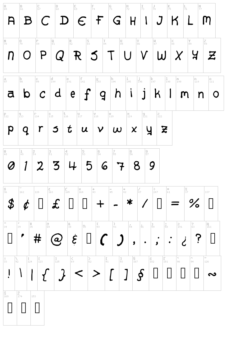 Alex Handwriting font map